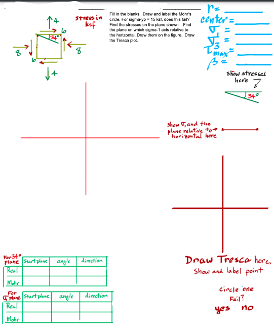 Fil in the blanks. Draw and label the Mohr's
Stress in cirde. For sigma-yp- 15 ksf, does this fail? center =
Find the stresses on the plane shown. Find
the plane on which sigma-1 acts relative to
ksf
,
the horizontal. Draw them on the figure. Draw
the Tresca plot.
%3D
I max
show stresses
heve
show T,and the
plane relative to
horizontal here
For34°
plane Start plane angle dinection
Real
Draw Tresca here,
Show and label point
Mohr
For
Tplane Start plane angle
Real
cincle one
Fail?
direction
yes no
Mohr
