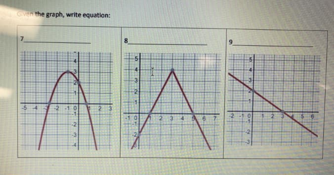 Given the graph, write equation:
8.
-3
-5
-4
-2
-1 0
2 3
22
3.
6.
-2
-3
