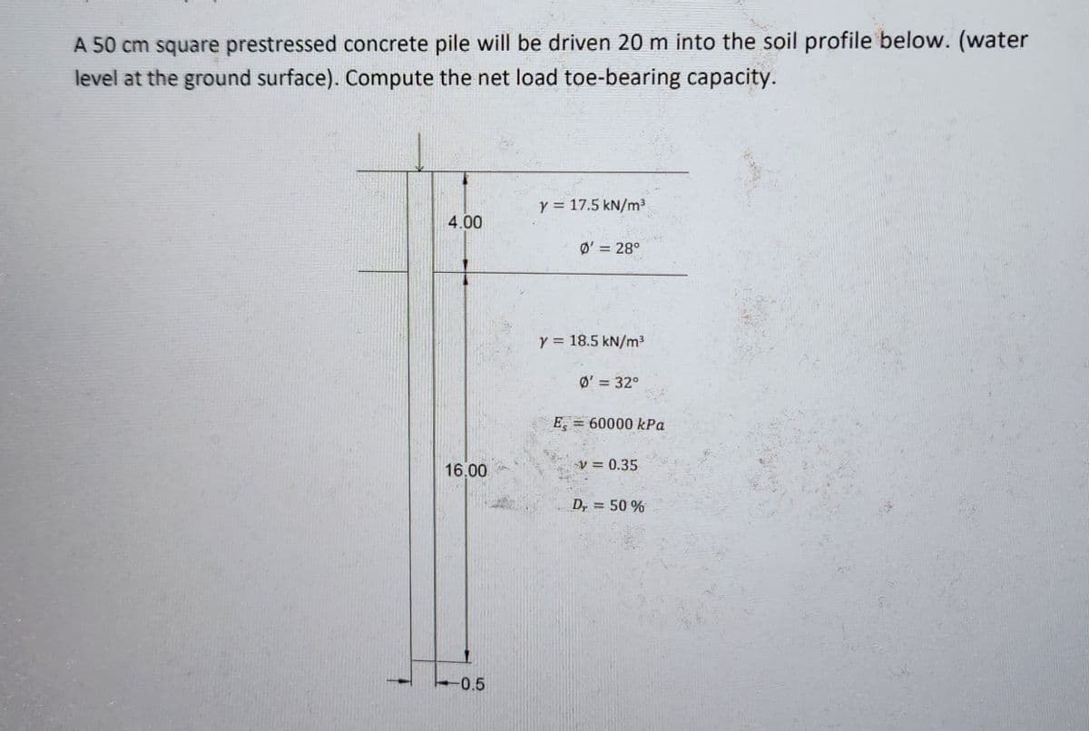 A 50 cm square prestressed concrete pile will be driven 20 m into the soil profile below. (water
level at the ground surface). Compute the net load toe-bearing capacity.
4.00
16.00
-0.5
Y = 17.5 kN/m³
Ø' = 28°
Y = 18.5 kN/m³
Es
Ø' = 32°
=
60000 kPa
V = 0.35
Dr = 50%