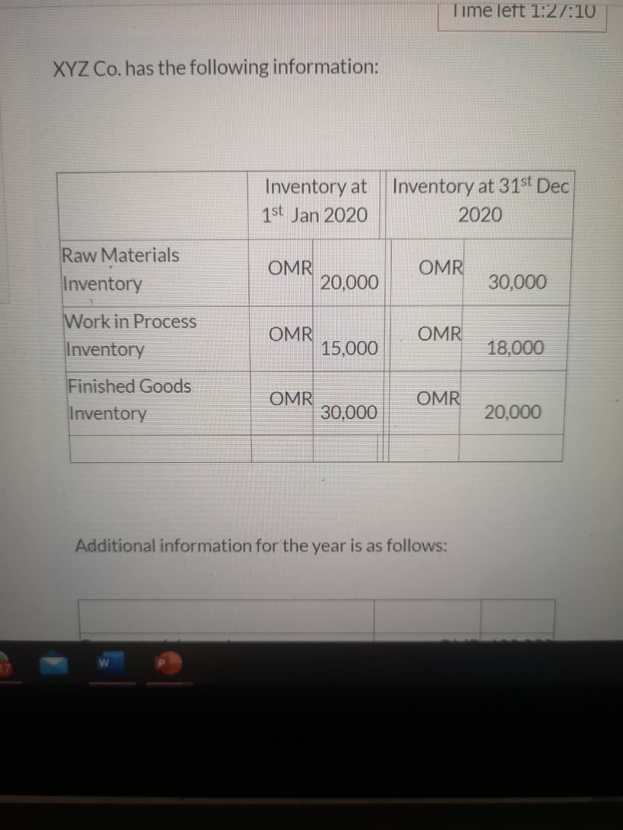 Time left 1:27:10
XYZ Co. has the following information:
Inventory at Inventory at 31st Dec
1st Jan 2020
2020
Raw Materials
Inventory
OMR
20,000
OMR
30,000
Work in Process
OMR
15,000
OMR
Inventory
18,000
Finished Goods
Inventory
OMR
OMR
30,000
20,000
Additional information for the year is as follows:
