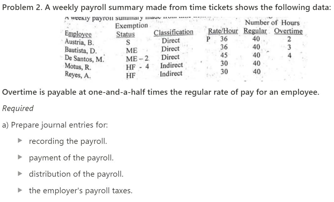 Problem 2. A weekly payroll summary made from time tickets shows the following data:
A weekiy payroii su mai y mauv uv .-
Exemption
Status
S
Number of Hours
Classification
Direct
Direct
Rate/Hour Regular Overtime
Employee
Austria, B.
Bautista, D.
De Santos, M.
Motus, R.
Reyes, A.
P.
36
40
36
40
3
ME
МЕ-2
HF - 4
45
40
Direct
Indirect
Indirect
30
40
30
40
HF
Overtime is payable at one-and-a-half times the regular rate of pay for an employee.
Required
a) Prepare journal entries for:
• recording the payroll.
> payment of the payroll.
• distribution of the payroll.
• the employer's payroll taxes.
