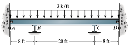 3 k/ft
D
8 ft
+8ft-
- 20 ft -
-8 ft
