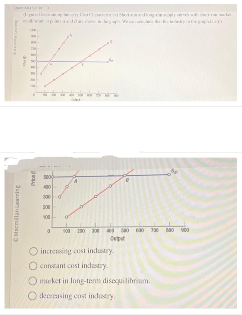 Question 15 of 20
(Figure: Determining Industry Cost Characteristics) Short-run and long-run supply curves with short-run market
equilibrium at points A and B are shown in the graph. We can conclude that the industry in the graph is a(n)
O Macmillan Learning
Macmillan Learning
Price ($)
1,000
900
V
5000
800
700
600
400
300
200
100
o
Price (
4
0 100 200
5000
400
300 O
200
100
0
300 400 500
Output
10100
O
O
A
SA
600 700 800
900
100 200 300 400 500 600
Output
O increasing cost industry.
constant cost industry.
O market in long-term disequilibrium.
O decreasing cost industry.
SLR
700 800 900