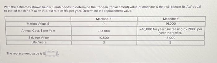 With the estimates shown below, Sarah needs to determine the trade-in (replacement) value of machine X that will render its AW equal
to that of machine Y at an interest rate of 9% per year. Determine the replacement value.
Market Value, $
Annual Cost, $ per Year
Salvage Value
Life, Years
The replacement value is $
Machine X
?
-64,000
10,500
3
Machine Y
91,000
-40,000 for year 1,increasing by 2000 per
year thereafter.
15,000
5