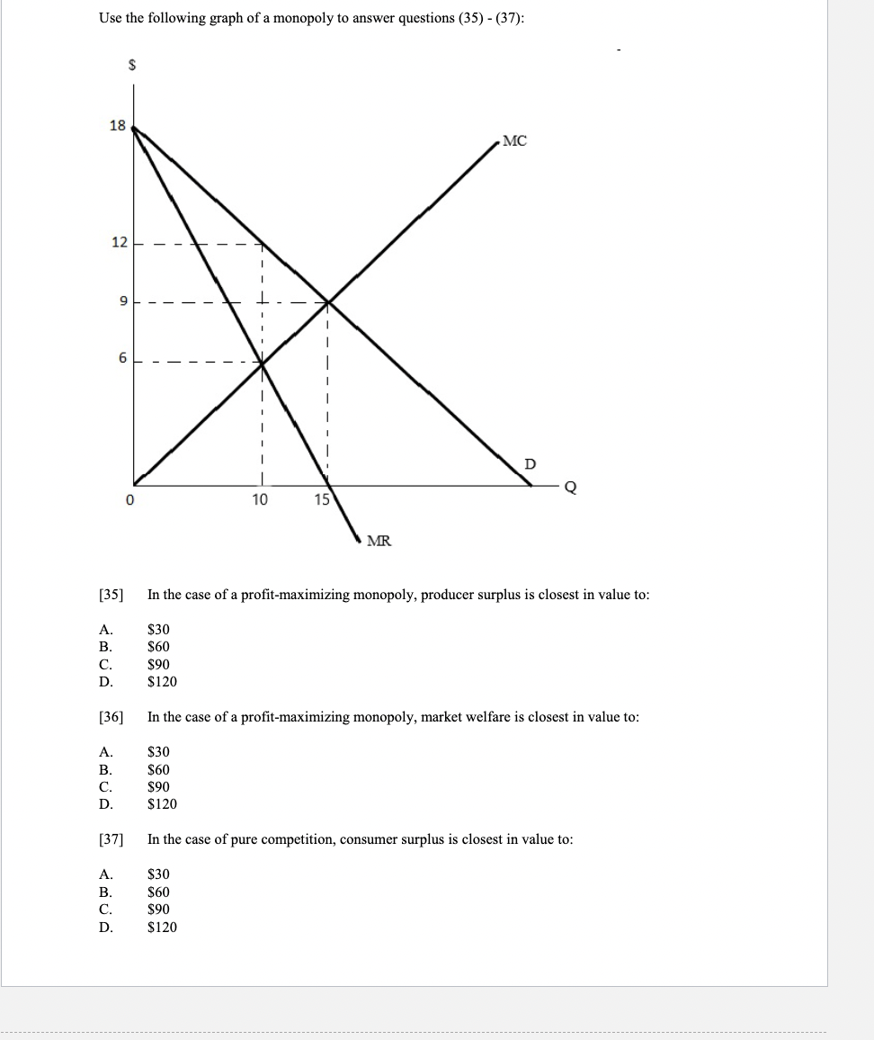 Use the following graph of a monopoly to answer questions (35) - (37):
18
12
A.
CHUA <UA
B.
C.
D.
A.
S
[35] In the case of a profit-maximizing monopoly, producer surplus is closest in value to:
$30
$60
$90
$120
B.
[36]
hav
9
6
[37]
A.
B.
S
In the case of a profit-maximizing monopoly, market welfare is closest in value to:
$30
$60
$90
D. $120
C.
0
$30
$60
$90
D. $120
K
D
15
10
MC
MR
In the case of pure competition, consumer surplus is closest in value to: