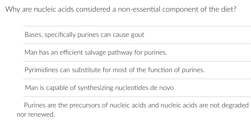 Why are nucleic acids considered a non-essential component of the diet?
Bases, specifically purines can cause gout
Man has an efficient salvage pathway for purines.
Pyrimidines can substitute for most of the function of purines.
Man is capable of synthesizing nucleotides de novo
Purines are the precursors of nucleic acids and nucleic acids are not degraded
nor renewed.