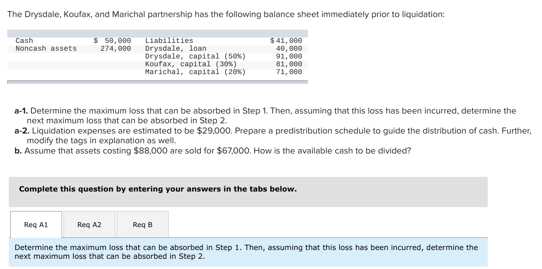 The Drysdale, Koufax, and Marichal partnership has the following balance sheet immediately prior to liquidation:
Cash
Noncash assets
$ 50,000
274,000
Req A1
Liabilities
Drysdale, loan
Drysdale, capital (50%)
Koufax, capital (30%)
Marichal, capital (20%)
a-1. Determine the maximum loss that can be absorbed in Step 1. Then, assuming that this loss has been incurred, determine the
next maximum loss that can be absorbed in Step 2.
a-2. Liquidation expenses are estimated to be $29,000. Prepare a predistribution schedule to guide the distribution of cash. Further,
modify the tags in explanation as well.
b. Assume that assets costing $88,000 are sold for $67,000. How is the available cash to be divided?
Complete this question by entering your answers in the tabs below.
Req A2
$ 41,000
40,000
91, 000
81,000
71,000
Req B
Determine the maximum loss that can be absorbed in Step 1. Then, assuming that this loss has been incurred, determine the
next maximum loss that can be absorbed in Step 2.