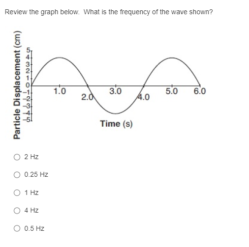 Review the graph below. What is the frequency of the wave shown?
Particle Displacement (cm)
जम्लवम्वन्तलक्
O2 Hz
0.25 Hz
O1 Hz
4 Hz
O0.5 Hz
1.0
2.0
3.0
Time (s)
4.0
5.0 6.0