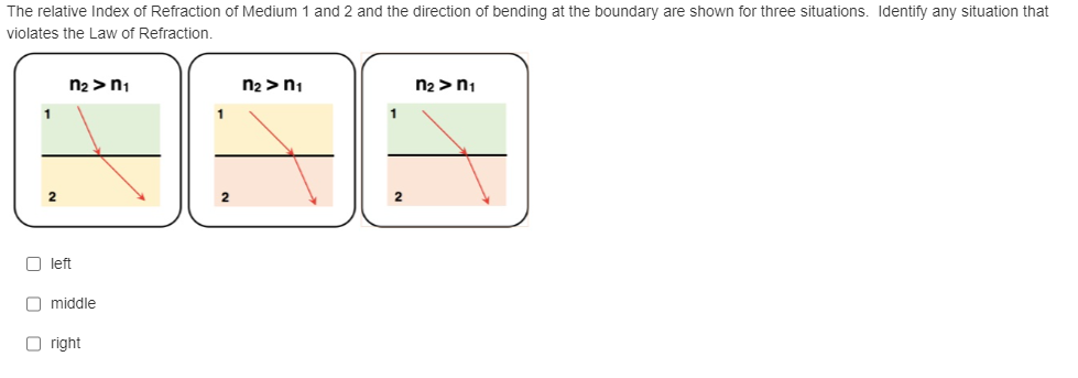 The relative Index of Refraction of Medium 1 and 2 and the direction of bending at the boundary are shown for three situations. Identify any situation that
violates the Law of Refraction.
1
n₂>n₁
left
middle
Oright
n₂>n₁
n₂>n₁