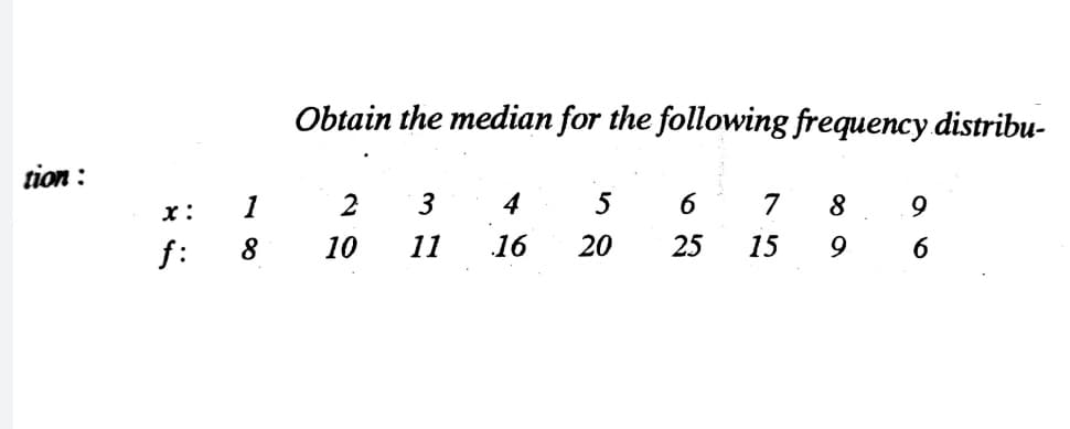 Obtain the median for the following frequency distribu-
tion :
1
2
3
4
7
8
9.
x:
f:
8
10
11
16
20
25
15
6
