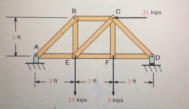 31 kips
3 ft
D
E
F
3 ft
3 ft
3 ft
13 kips
9 kips
B
