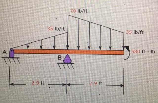 70 lb/ft
35 lb/ft
35 lb/ft
A
580 ft Ib
2.9 ft
2.9 ft
B.
