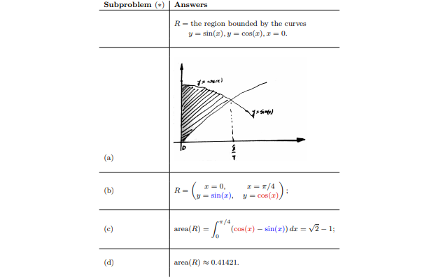 Subproblem (*)
Answers
R= the region bounded by the curves
y = sin(a), y = cos(z), z = 0.
(a)
=)=
1 = 0,
I = T/4
(b)
y = sin(2), y = cos(z))
:/4
(c)
area(R) =
I (cos(z) – sin(x)) dr = v2 – 1;
(d)
area(R) 0.41421.
