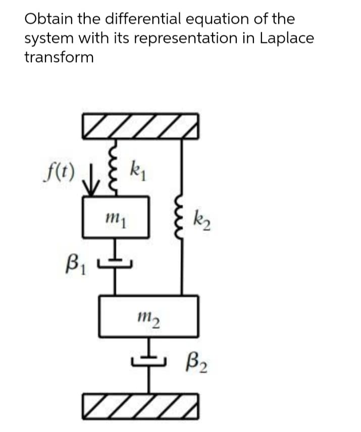 Obtain the differential equation of the
system with its representation in Laplace
transform
f(t) J.
m1
k2
m2
B2
