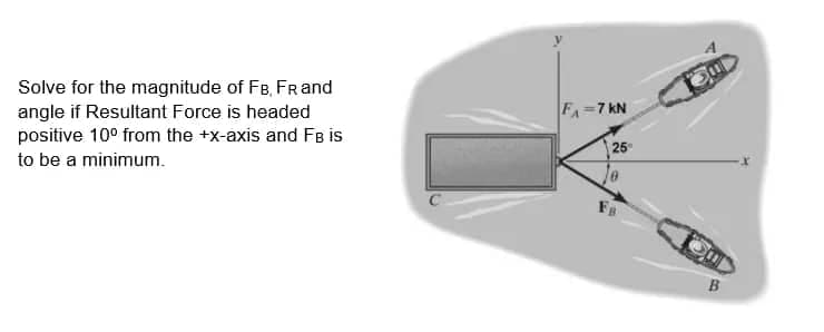 Solve for the magnitude of FB, FR and
angle if Resultant Force is headed
positive 10⁰ from the +x-axis and FB is
to be a minimum.
FA-7 KN
25
OUD
B