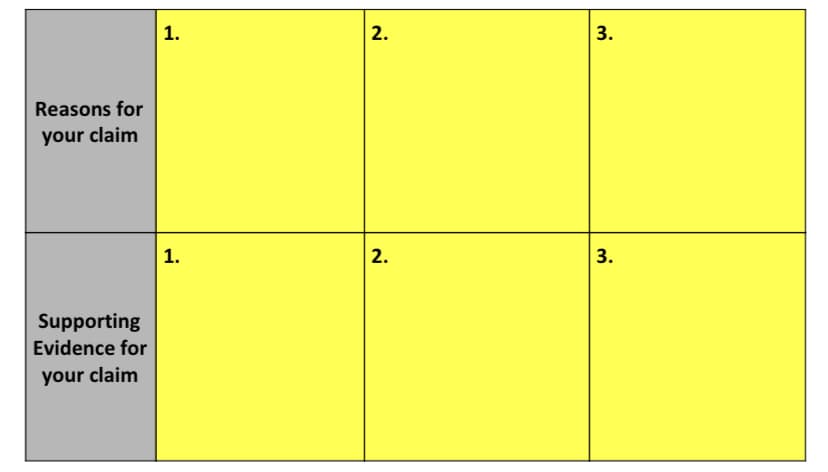 2.
Reasons for
your claim
1.
3.
Supporting
Evidence for
your claim
3.
2.
1.

