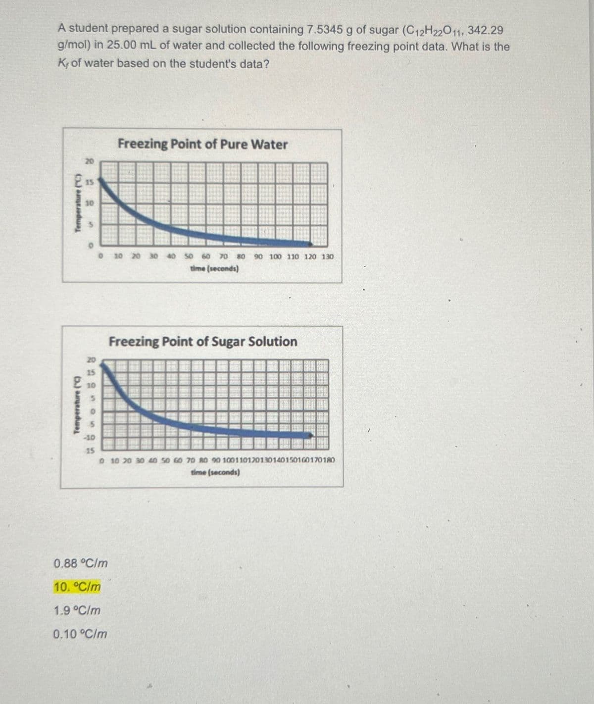 A student prepared a sugar solution containing 7.5345 g of sugar (C12H22011, 342.29
g/mol) in 25.00 mL of water and collected the following freezing point data. What is the
K, of water based on the student's data?
E 15
Temperature (C
Temperature ("C
10
15
10
0
Freezing Point of Pure Water
0 10 20 30 40 50 60 70 80 90 100 110 120 130
time (seconds)
0.88 °C/m
10. °C/m
1.9 °C/m
0.10 °C/m
Freezing Point of Sugar Solution
15
0 10 20 30 40 50 60 70 80 90 100110120130140150160170180
time (seconds)