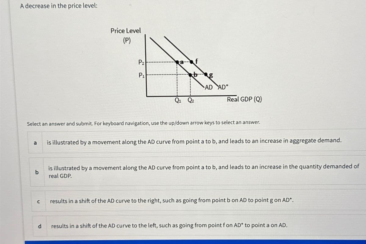 A decrease in the price level:
a
b
с
Price Level
(P)
d
P2
P₁
a
bg
Select an answer and submit. For keyboard navigation, use the up/down arrow keys to select an answer.
Q₁ Q₂
AD AD*
Real GDP (Q)
is illustrated by a movement along the AD curve from point a to b, and leads to an increase in aggregate demand.
is illustrated by a movement along the AD curve from point a to b, and leads to an increase in the quantity demanded of
real GDP.
results in a shift of the AD curve to the right, such as going from point b on AD to point g on AD*.
results in a shift of the AD curve to the left, such as going from point f on AD* to point a on AD.