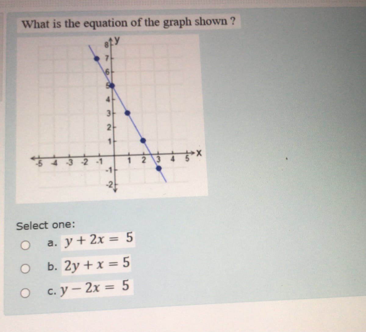 What is the equation of the graph shown ?
3-
2-
-1
-1
-2
Select one:
a. y+ 2x = 5
%3D
b. 2y + x = 5
c. y-2x = 5
%3D
