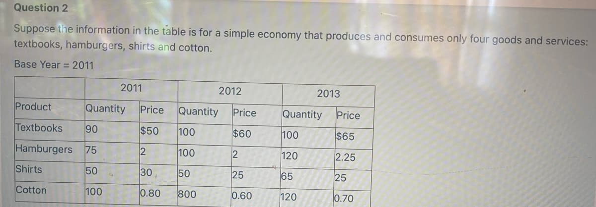 Question 2
Suppose the information in the table is for a simple economy that produces and consumes only four goods and services:
textbooks, hamburgers, shirts and cotton.
Base Year 2011
Product
Textbooks
90
Hamburgers 75
50
100
Shirts
Cotton
2011
Quantity Price
2012
Quantity
$50 100
2
100
30
50
0.80
800
Price
$60
2
25
0.60
2013
Quantity
100
120
65
120
Price
$65
2.25
25
0.70