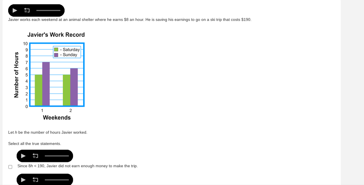 10]
Javier works each weekend at an animal shelter where he earns $8 an hour. He is saving his earnings to go on a ski trip that costs $190.
Number of Hours
Javier's Work Record
10
9
8
0965
1
10
- Saturday
|- Sunday
Let h be the number of hours Javier worked.
Select all the true statements.
10
2
Weekends
□ Since 8h <190, Javier did not earn enough money to make the trip.