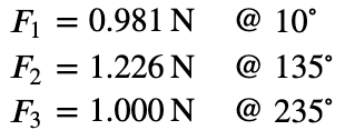 F₁ = 0.981 N
F₂ = 1.226 N
F3 = 1.000 N
@ 10°
@ 135°
@ 235°