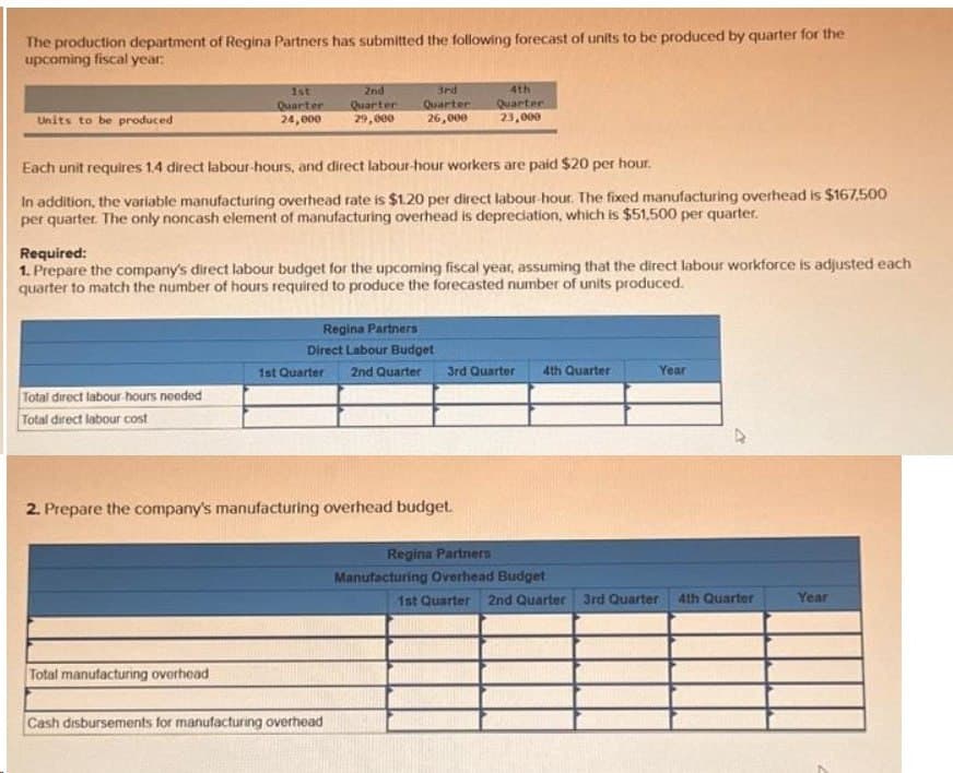 The production department of Regina Partners has submitted the following forecast of units to be produced by quarter for the
upcoming fiscal year:
Units to be produced
1st
Quarter
24,000
Total direct labour-hours needed
Total direct labour cost
Each unit requires 1.4 direct labour-hours, and direct labour-hour workers are paid $20 per hour.
In addition, the variable manufacturing overhead rate is $1.20 per direct labour-hour. The fixed manufacturing overhead is $167,500
per quarter. The only noncash element of manufacturing overhead is depreciation, which is $51,500 per quarter.
2nd
3rd
Quarter
Quarter
29,000 26,000
Required:
1. Prepare the company's direct labour budget for the upcoming fiscal year, assuming that the direct labour workforce is adjusted each
quarter to match the number of hours required to produce the forecasted number of units produced.
Total manufacturing overhead
4th
Quarter
23,000
2. Prepare the company's manufacturing overhead budget.
Regina Partners
Direct Labour Budget
1st Quarter 2nd Quarter 3rd Quarter 4th Quarter
Cash disbursements for manufacturing overhead
Regina Partners
Manufacturing Overhead Budget
Year
1st Quarter 2nd Quarter 3rd Quarter 4th Quarter
Year