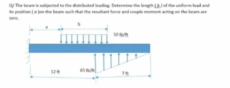 Q/The beam is subjected to the distributed leading. Determine the length (b) of the uniform load and
its position (a jon the beam such that the resultant force and couple moment acting on the beam are
zero.
50 lb/ft
12 ft
65 lb/ft
7 ft