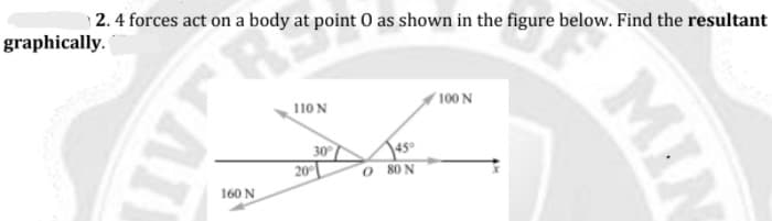 2. 4 forces act on a body at point O as shown in the figure below. Find the resultant
graphically.
110 N
100 N
30
20
45°
O 80N
160 N
MIN
