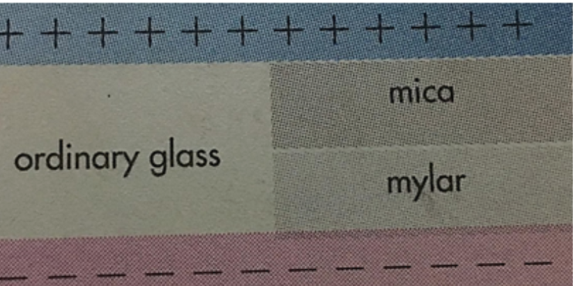 十十十十十十十
mica
ordinary glass
mylar
