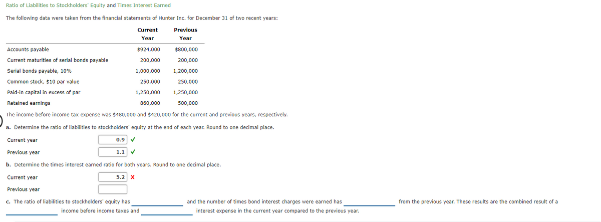 Ratio of Liabilities to Stockholders' Equity and Times Interest Earned
The following data were taken from the financial statements of Hunter Inc. for December 31 of two recent years:
Current
Previous
Year
Year
Accounts payable
$924,000
$800,000
Current maturities of serial bonds payable
200,000
200,000
Serial bonds payable, 10%
1,000,000
1,200,000
Common stock, $10 par value
250,000
250,000
Paid-in capital in excess of par
1,250,000
1,250,000
Retained earnings
860,000
500,000
The income before income tax expense was $480,000 and $420,000 for the current and previous years, respectively.
a. Determine the ratio of liabilities to stockholders' equity at the end of each year. Round to one decimal place.
Current year
0.9
Previous year
1.1
b. Determine the times interest earned ratio for both years. Round to one decimal place.
Current year
5.2 X
Previous year
c. The ratio of liabilities to stockholders' equity has
and the number of times bond interest charges were earned has
from the previous year. These results are the combined result of a
income before income taxes and
interest expense in the current year compared to the previous year.
