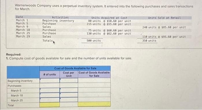 Warnerwoods Company uses a perpetual inventory system. It entered into the following purchases and sales transactions
for March.
Date
March 1
March 5
March 91
March 18
March 25
March 29
Total
Beginning inventory
Purchases:
March 5
March 18
March 25
Activities
Beginning inventory
Purchase
Sales
Purchase
Purchase
Sales
Totals,
Required:
1. Compute cost of goods available for sale and the number of units available for sale.
Units Acquired at Cost
80 units @ $50.60 per unit
215 units @ $55.60 per unit
# of units
75 units @ $60.60 per unit
130 units @ $62.60 per unit
Cost per
Unit
500 units
Cost of Goods Available for Sale
Cost of Goods Available.
for Sale
Units Sold at Retail
240 units @ $85.60 per unit
110 units @ $95.60 per unit
350 units