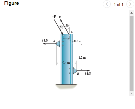 Figure
< 1 of 1
-F F
30 30
30°
8 kN
A
0.3 m
1.2 m
0.4 m
B
8 kN
