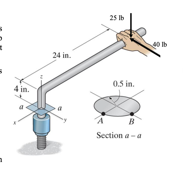 25 lb
40 lb
24 in.
0.5 in.
4 in.
a
a
В
Section a – a
