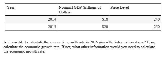 Year
2014
2015
Nominal GDP (trillions of
Dollars
$18
$20
Price Level
240
250
Is it possible to calculate the economic growth rate in 2015 given the information above? If so,
calculate the economic growth rate. If not, what other information would you need to calculate
the economic growth rate.