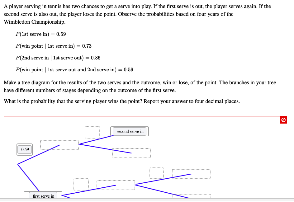 A player serving in tennis has two chances to get a serve into play. If the first serve is out, the player serves again. If the
second serve is also out, the player loses the point. Observe the probabilities based on four years of the
Wimbledon Championship.
P(1st serve in) = 0.59
P(win point | 1st serve in) = 0.73
%3D
P(2nd serve in | 1st serve out) = 0.86
P(win point | 1st serve out and 2nd serve in) = 0.59
%3D
Make a tree diagram for the results of the two serves and the outcome, win or lose, of the point. The branches in your tree
have different numbers of stages depending on the outcome of the first serve.
What is the probability that the serving player wins the point? Report your answer to four decimal places.
second serve in
0.59
first serve in
