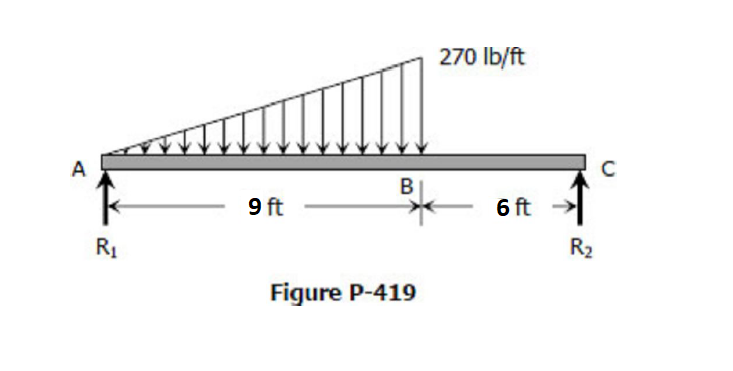 270 Ib/ft
A
B
9 ft
6 ft
R1
R2
Figure P-419
