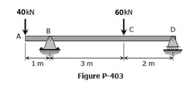 40KN
60kN
B
D
A
1m
3 m
2 m
Figure P-403
