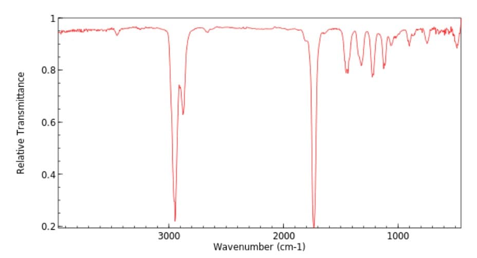 1
0.8
0.6
0.4
0.2
3000
2000
1000
Wavenumber (cm-1)
Relative Transmittance
