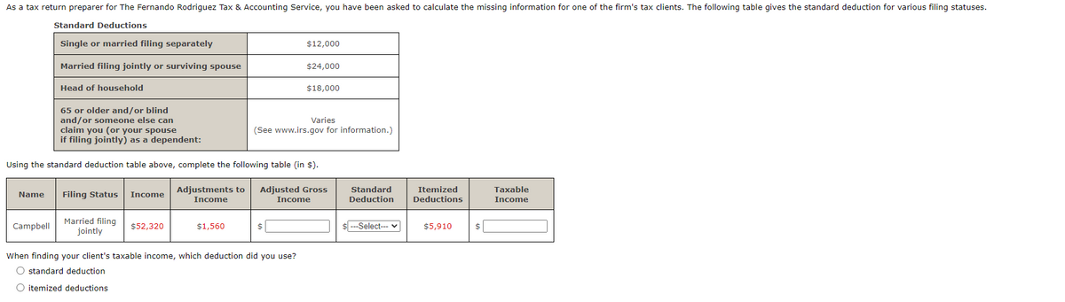 As a tax return preparer for The Fernando Rodriguez Tax & Accounting Service, you have been asked to calculate the missing information for one of the firm's tax clients. The following table gives the standard deduction for various filing statuses.
Standard Deductions
Single or married filing separately
$12,000
Married filing jointly or surviving spouse
$24,000
Head of household
$18,000
65 or older and/or blind
and/or someone else can
Varies
claim you (or your spouse
(See www.irs.gov for information.)
if filing jointly) as a dependent:
Using the standard deduction table above, complete the following table (in $).
Name
Filing Status
Income
Adjustments to Adjusted Gross
Income
Income
Standard
Deduction
Itemized
Taxable
Deductions
Income
Campbell
Married filing
jointly
$52,320
$1,560
$
$---Select--- v
$5,910
$
When finding your client's taxable income, which deduction did you use?
O standard deduction
O itemized deductions