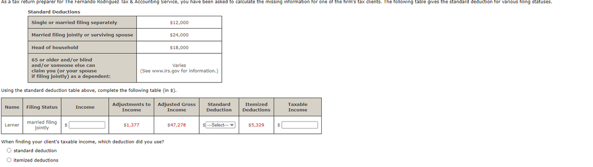 As a tax return preparer for The Fernando Rodriguez Tax & Accounting Service, you have been asked to calculate the missing information for one of the firm's tax clients. The following table gives the standard deduction for various filing statuses.
Standard Deductions
Single or married filing separately
$12,000
Married filing jointly or surviving spouse
$24,000
Head of household
$18,000
65 or older and/or blind
and/or someone else can
Varies
claim you (or your spouse
(See www.irs.gov for information.)
if filing jointly) as a dependent:
Using the standard deduction table above, complete the following table (in $).
Name Filing Status
Income
Adjustments to Adjusted Gross
Income
Income
Itemized
Taxable
Deductions
Income
Lerner
married filing
jointly
$
$1,377
$47,278
$5,329
$
When finding your client's taxable income, which deduction did you use?
O standard deduction
O itemized deductions
Standard
Deduction
$ ---Select--- v