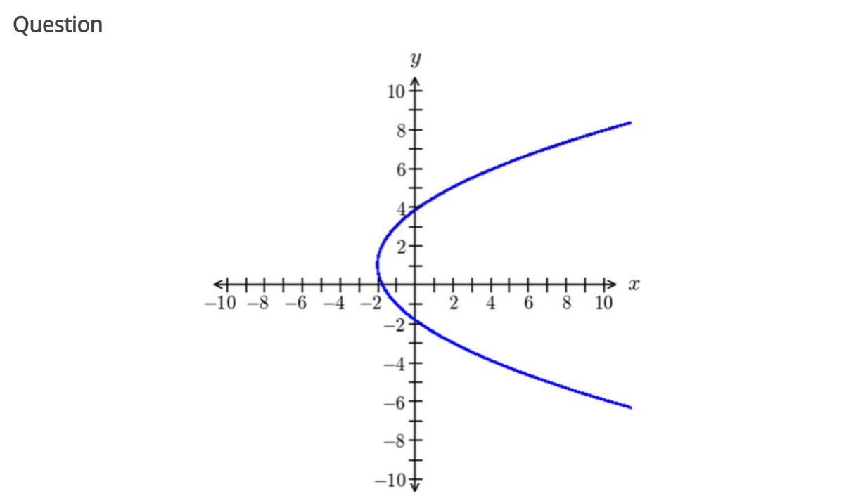 Question
10
8.
6.
→ x
10
-10 -8 -6 -4
-2
2 4 6 8
-2
-8
-10+
2.
