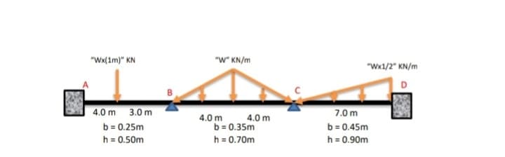 "Wx(1m)" KN
"W" KN/m
"Wx1/2" KN/m
4.0 m 3.0 m
b = 0.25m
h = 0.50m
7.0 m
4.0 m
4.0 m
b = 0.35m
h = 0.70m
b = 0.45m
h = 0.90m
%3D
