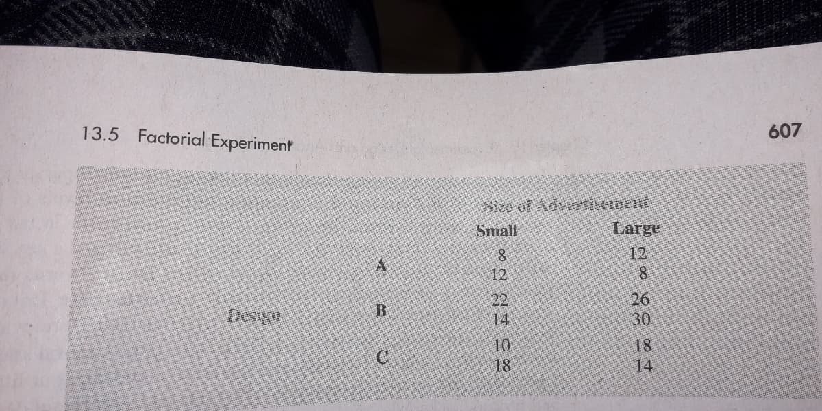 13.5 Factorial Experiment
607
Size of Adyertisenent
Large
12
8.
Small
8.
12
A
Design
22
14
26
30
10
18
18
14
