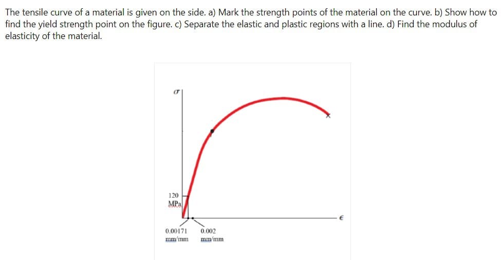 The tensile curve of a material is given on the side. a) Mark the strength points of the material on the curve. b) Show how to
find the yield strength point on the figure. c) Separate the elastic and plastic regions with a line. d) Find the modulus of
elasticity of the material.
120
MPa
0.002
0.00171
mm/mm
mm/mm
