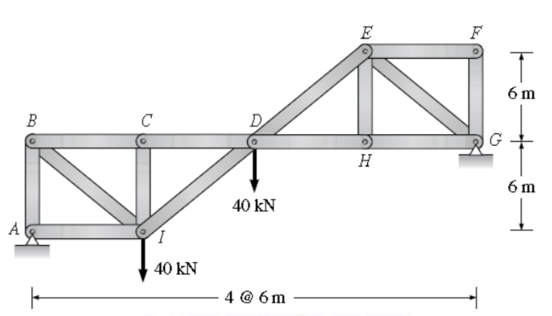 A
B
C
I
40 KN
40 KN
4 @ 6m
E
H
F
T
6 m
6 m