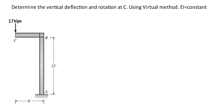 Determine the vertical deflection and rotation at C. Using Virtual method. El=constant
17 kips
C
-6'
B
12'