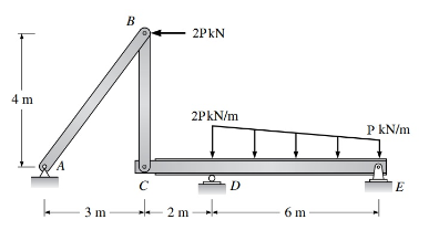 4 m
A
3m
B
C
2PkN
2PkN/m
2m A
D
6 m
P kN/m
E