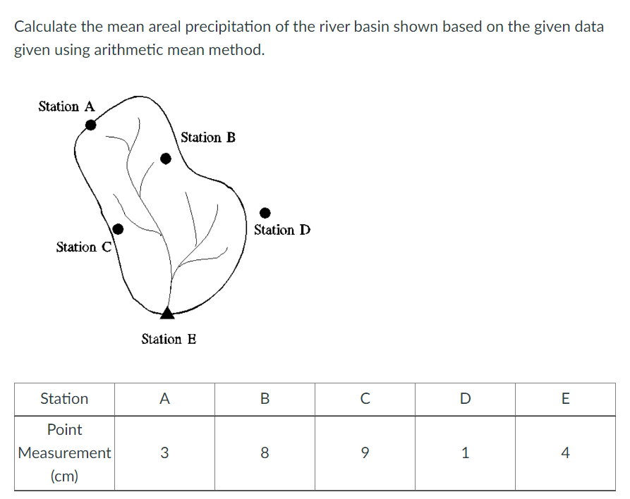 Calculate the mean areal precipitation of the river basin shown based on the given data
given using arithmetic mean method.
Station A
Station C
Station
Point
Measurement
(cm)
Station E
A
Station B
3
Station D
B
8
с
9
D
1
E
4