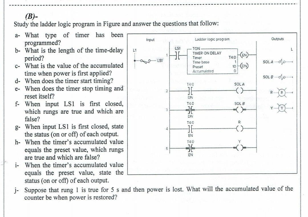 (В)-
Study the ladder logic program in Figure and answer the questions that follow:
a- What type of timer has been
programmed?
b- What is the length of the time-delay
period?
c- What is the value of the accumulated
time when power is first applied?
d- When does the timer start timing?
e- When does the timer stop timing and
reset itself?
f- When input LS1 is first closed,
which rungs are true and which are
false?
Input
Ladder logic program
Outputs
LS1
TON
TIMER ON DELAY
Timer
Time base
L1
T4.0
LS1
SOL A
Preset
10 ON)
Accumulated
SOL Bdo
T40
SOL A
R-
R
DN
T4.0
SOL B
Y.
DN
T40
g- When input LS1 is first closed, state
the status (on or off) of each output.
h- When the timer's accumulated value
EN
T4.0
equals the preset value, which rungs
are true and which are false?
i- When the timer's accumulated value
equals the preset value, state the
status (on or off) of each output.
EN
j- Suppose that rung 1 is true for 5 s and then power is lost. What will the accumulated value of the
counter be when power is restored?
